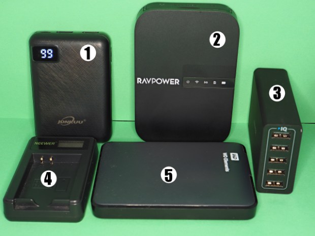 Travel gear for blog